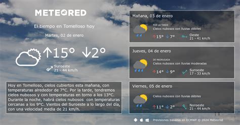 Clima en Tomelloso. El tiempo a 14 días